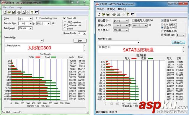 太阳花,SSD,测试