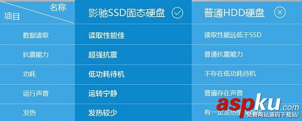 SSD,HDD,固态硬盘,机械硬盘,区别
