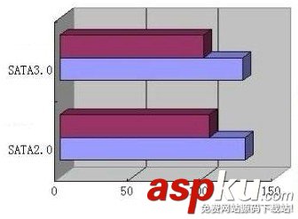 SATA2.0,SATA3.0,硬盘数据线