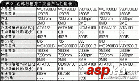 硬盘,性能