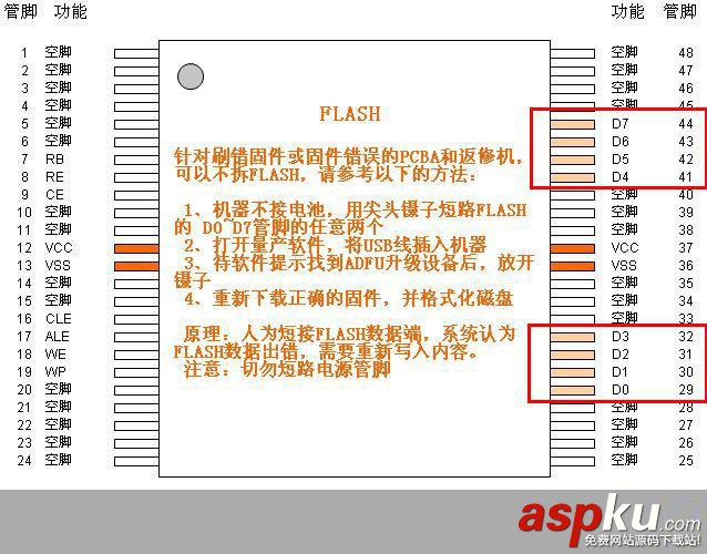 FLASH短接