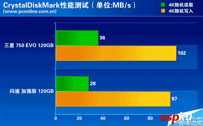 120GB,SSD