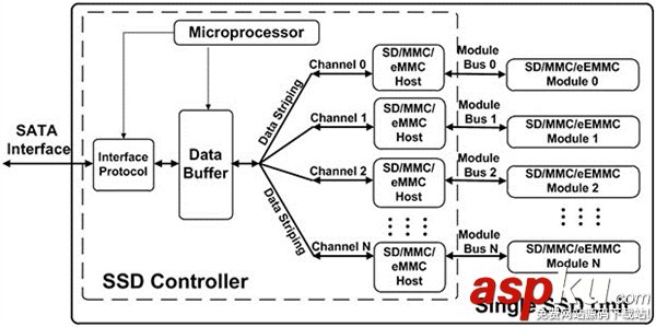 10TB,SATA固态硬盘