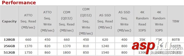 威刚,XPG,SSD