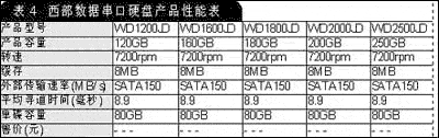 硬盘,性能