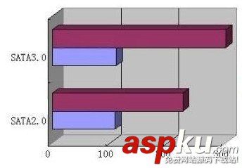 SATA2.0,SATA3.0,硬盘数据线