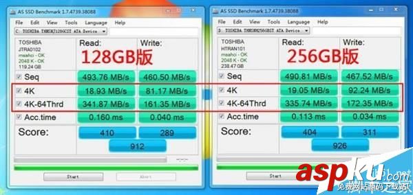 SSD,文件