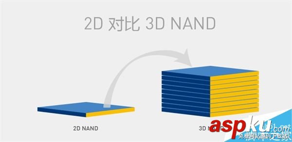 闪存颗,NAND