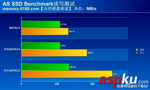 sata2,sata3,接口,评测