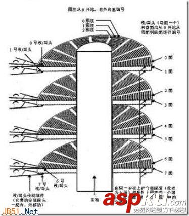 硬盘读写,碎片产生