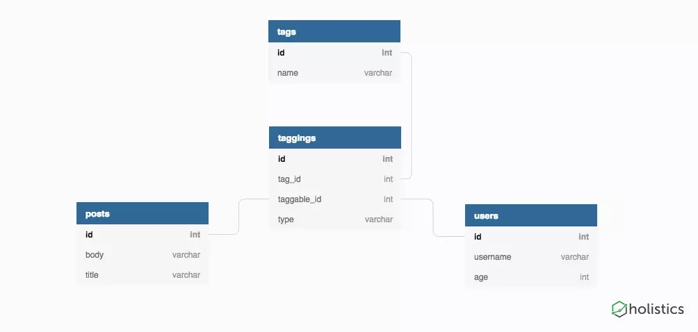 PostgreSQL实现一个通用标签系统 PostgreSQL,标签,系统