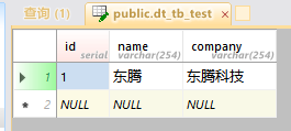 Abp.NHibernate,PostgreSQl