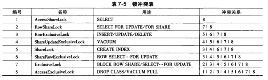 PostgreSQL数据库事务实现方法分析 PostgreSQL,数据库,事务