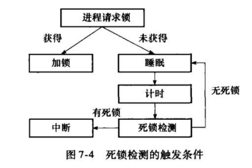 PostgreSQL数据库事务实现方法分析 PostgreSQL,数据库,事务