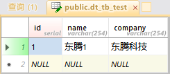 Abp.NHibernate,PostgreSQl