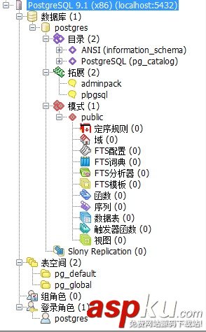 PostgreSQL