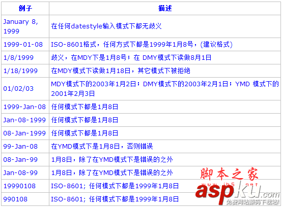 PostgreSQL教程(四)：数据类型详解