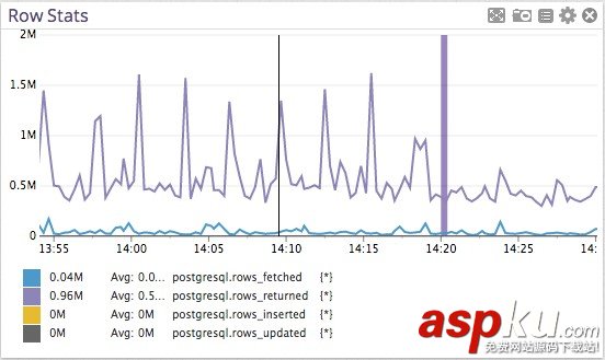 修改一行代码提升 Postgres 性能 100 倍 修改一行代码提升 Postgres 性能 100 倍