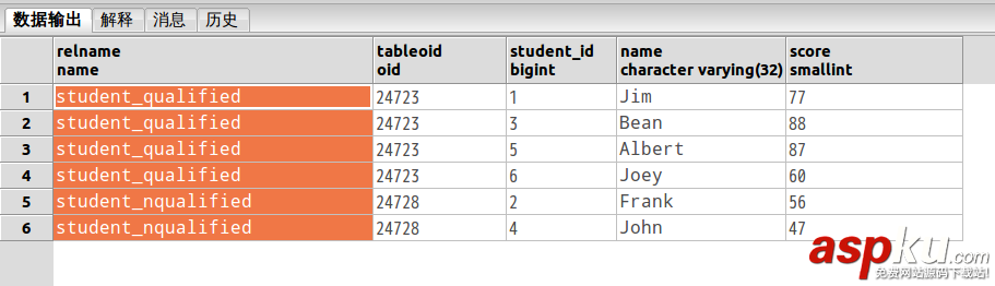 PostgreSQL,分区表,partitioning