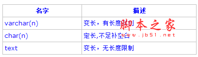 PostgreSQL教程(四)：数据类型详解