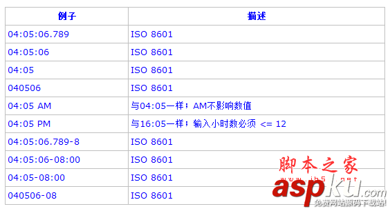 PostgreSQL教程(四)：数据类型详解