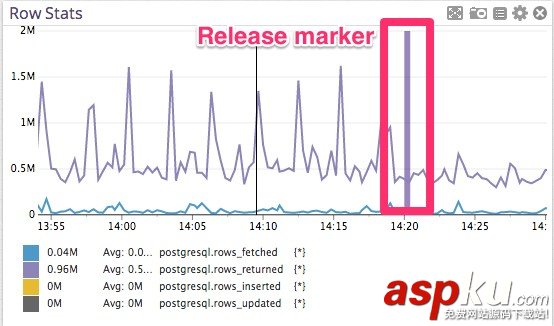 修改一行代码提升 Postgres 性能 100 倍 修改一行代码提升 Postgres 性能 100 倍