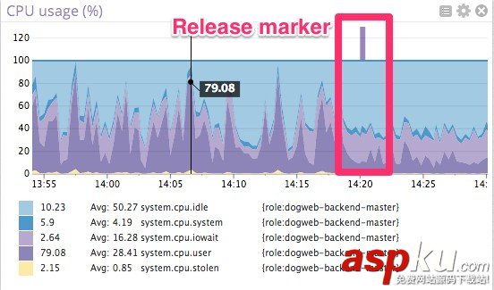 修改一行代码提升 Postgres 性能 100 倍 修改一行代码提升 Postgres 性能 100 倍