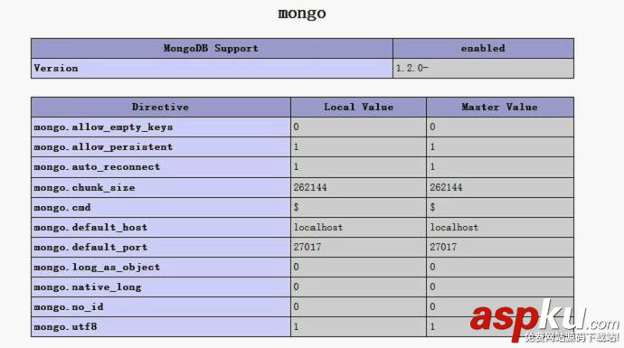 php对mongodb的扩展(初识如故) php对mongodb的扩展(初识如故)
