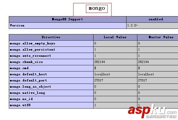 PHP中MongoDB数据库的连接、添加、修改、查询、删除等操作实例