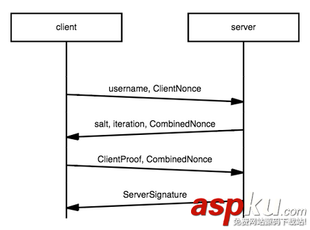 mongodb,鉴权配置,鉴权开启,鉴权认证