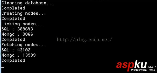 SqlServer,MongoDB,NHibernate