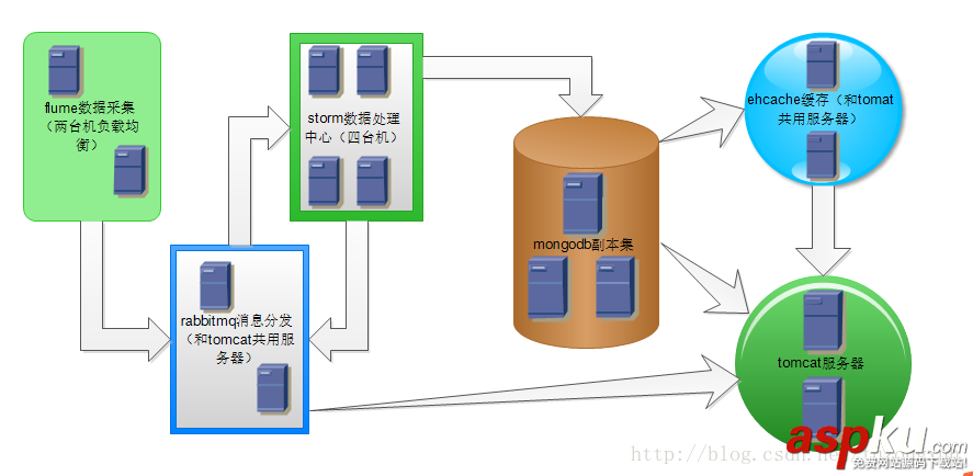 Mongodb,副本集搭建问题总结及解决办法,副本集搭建,副本集