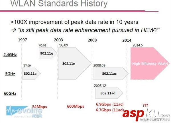 10GB,Wi-Fi,无线网络,802.11ax