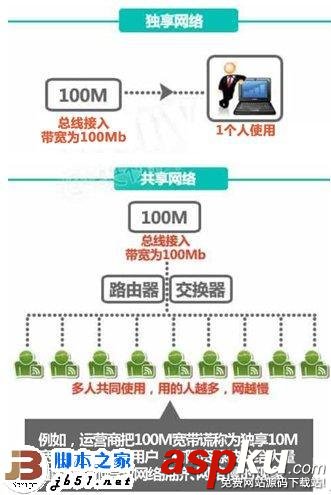 辨别真假100M宽带,360安全卫士