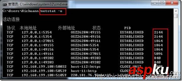 Netstat,命令详解