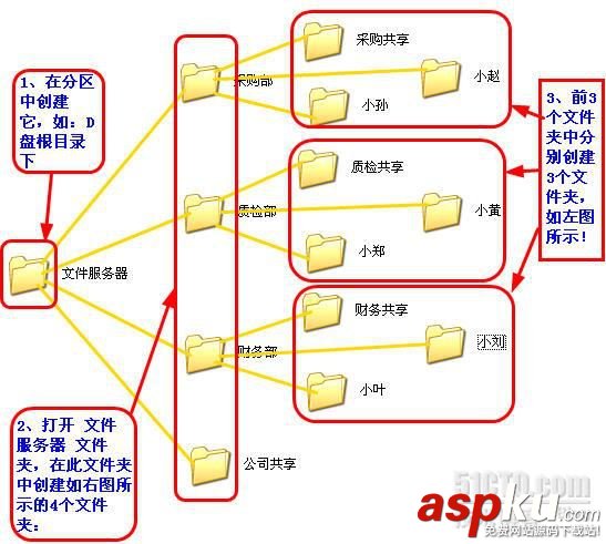 共享文件,服务器