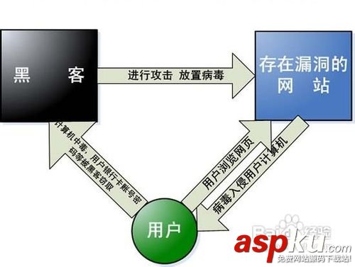 网速变慢