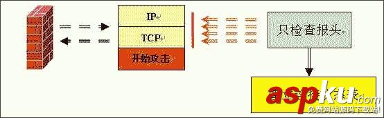 防火墙,基础原理