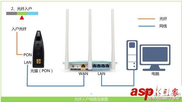 无线信号满格不能上网,wifi信号满格不能上网,无线信号满格无法上