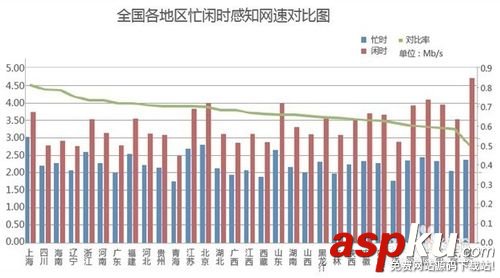 网络服务器,带宽,Mbps,Mb/s,区别