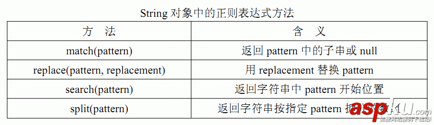重温JavaScript中的正则表达式 js学习笔记 重温JavaScript中的正则表达式 js学习笔记