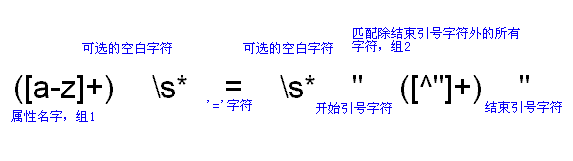 Java 正则表达式详解