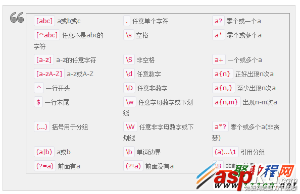 php,正则表达式
