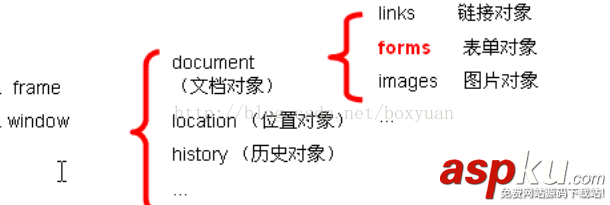 js表单验证正则表达式,form表单验证正则表达式