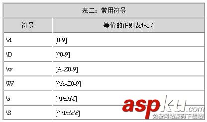 Java 正则表达式详解