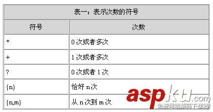 Java 正则表达式详解