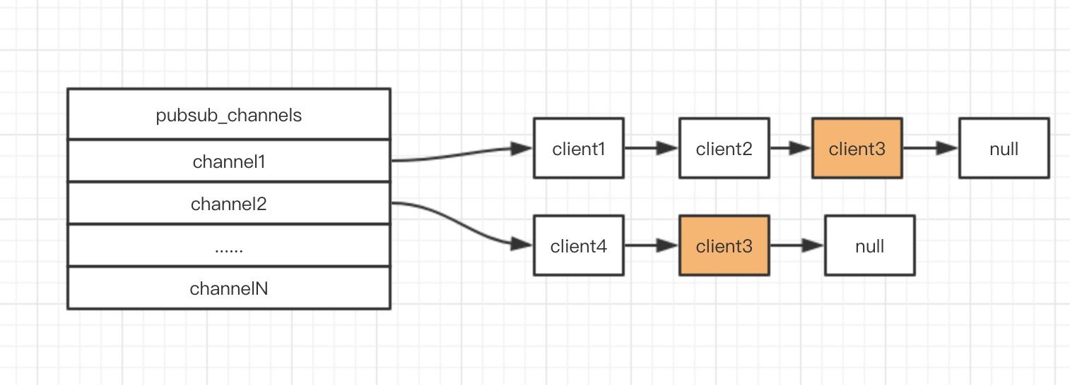 redis4.0入门小结 redis4.0,redis