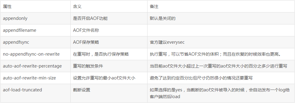 redis,持久化