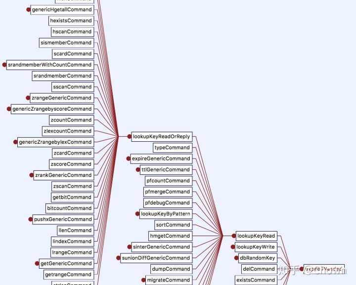 Redis中键的过期删除策略深入讲解 Redis,键,过期删除,策略
