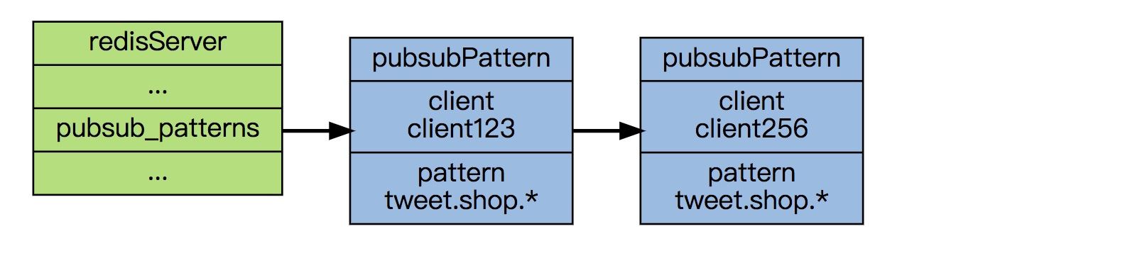 redis4.0入门小结 redis4.0,redis